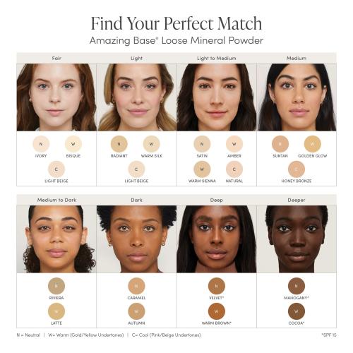 To zdjęcie przedstawia przewodnik kolorystyczny doboru odpowiedniego odcienia sypkiego podkładu mineralnego Jane Iredale Amazing Base®. Zostało ono podzielone na kategorie karnacji od jasnej (Fair) do bardzo ciemnej (Deeper).