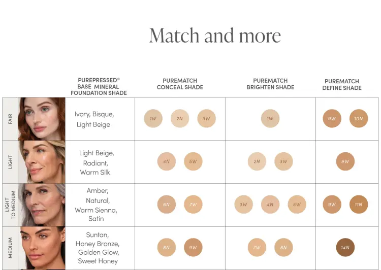 Na grafice znajduje się tabela doboru odcieni korektora Jane Iredale PureMatch Concealer, odpowiadająca różnym tonacjom skóry i odcieniom podkładów PurePressed Base Mineral Foundation.